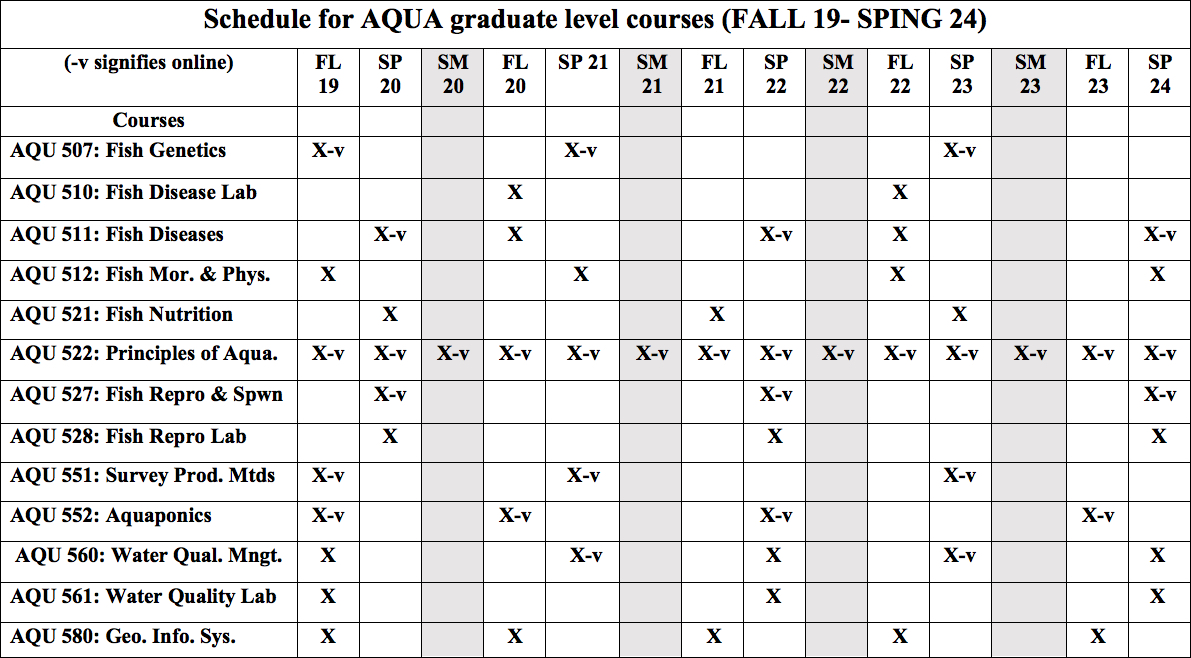 Courses 2016 -2023